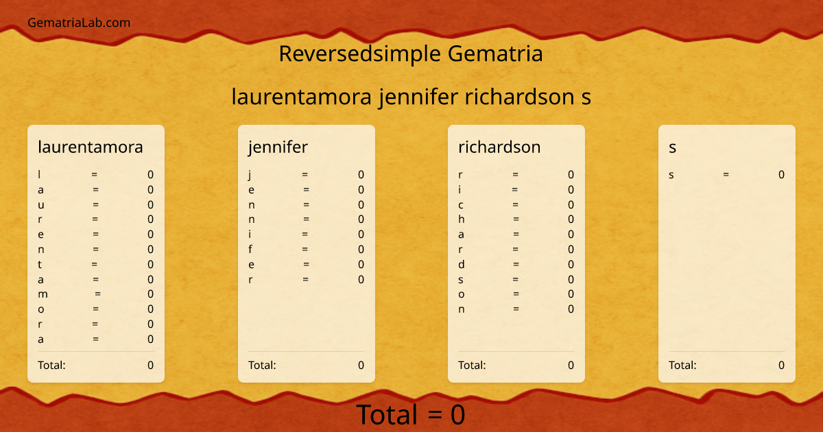 laurentamora jennifer richardson s in reversedsimple Gematria